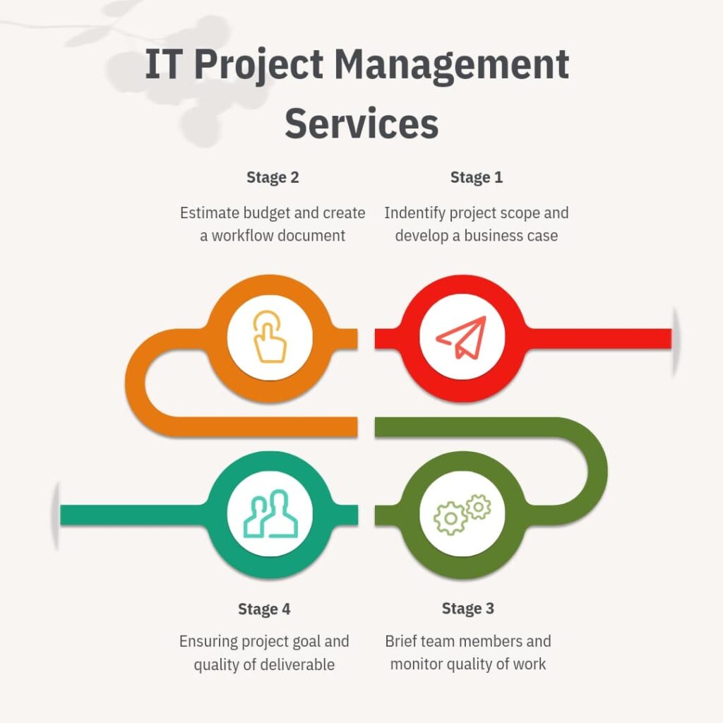 IT project management services Saudi Arabia